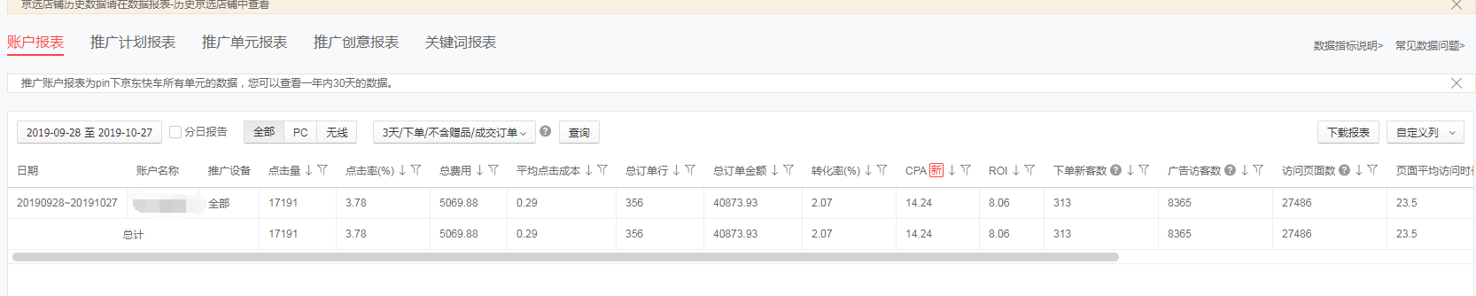 京東商家飆升快車數(shù)據(jù)-備戰(zhàn)11.11